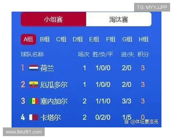 中国与卡塔尔足球技术统计对比分析揭示比赛关键因素与球队表现